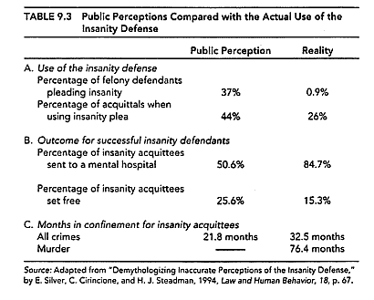 Criteria of insanity 2025 defense