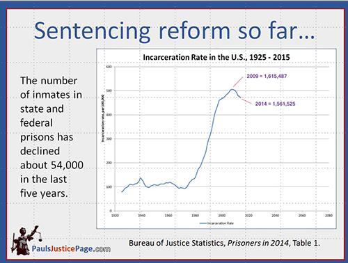 incarceration rate in the US, 1925-2014